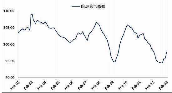 國際期貨:利好趨勢存在鋼市逢低買入