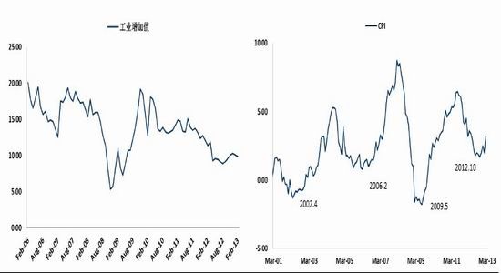 國際期貨:利好趨勢存在鋼市逢低買入